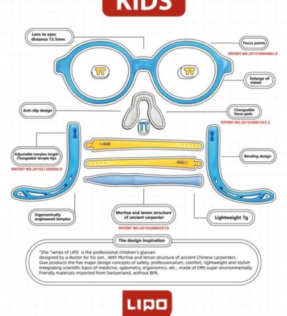 LIPO Myopia Control Eyewear Details Chart